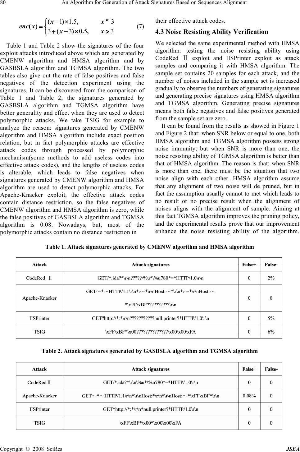 An Algorithm for Generation of Attack Signatures Based on Sequences ...