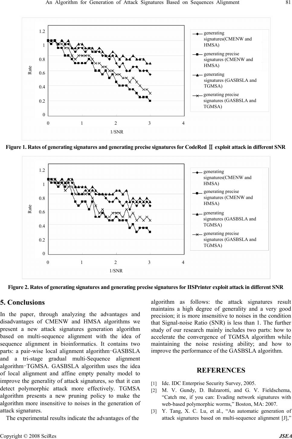 An Algorithm for Generation of Attack Signatures Based on Sequences ...