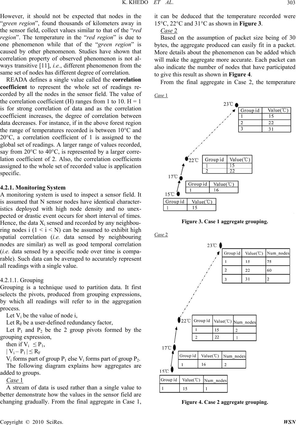 READA: Redundancy Elimination for Accurate Data Aggregation in Wireless ...