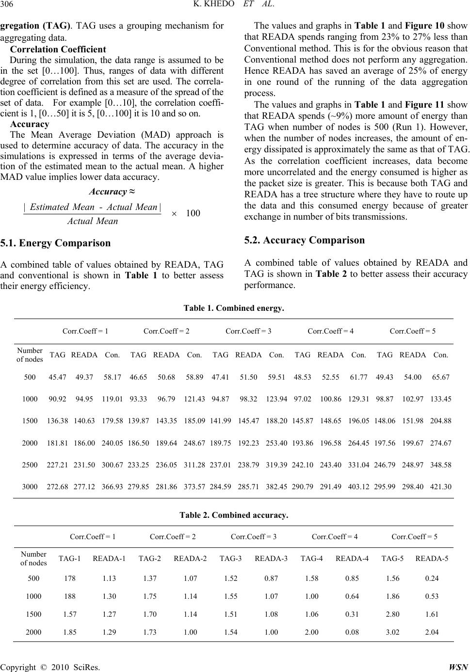 READA: Redundancy Elimination for Accurate Data Aggregation in Wireless ...