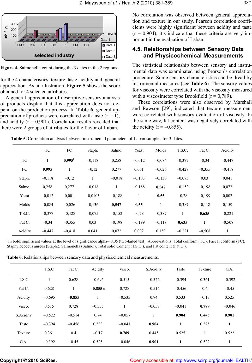 Influence of production processes in quality of fermented milk 