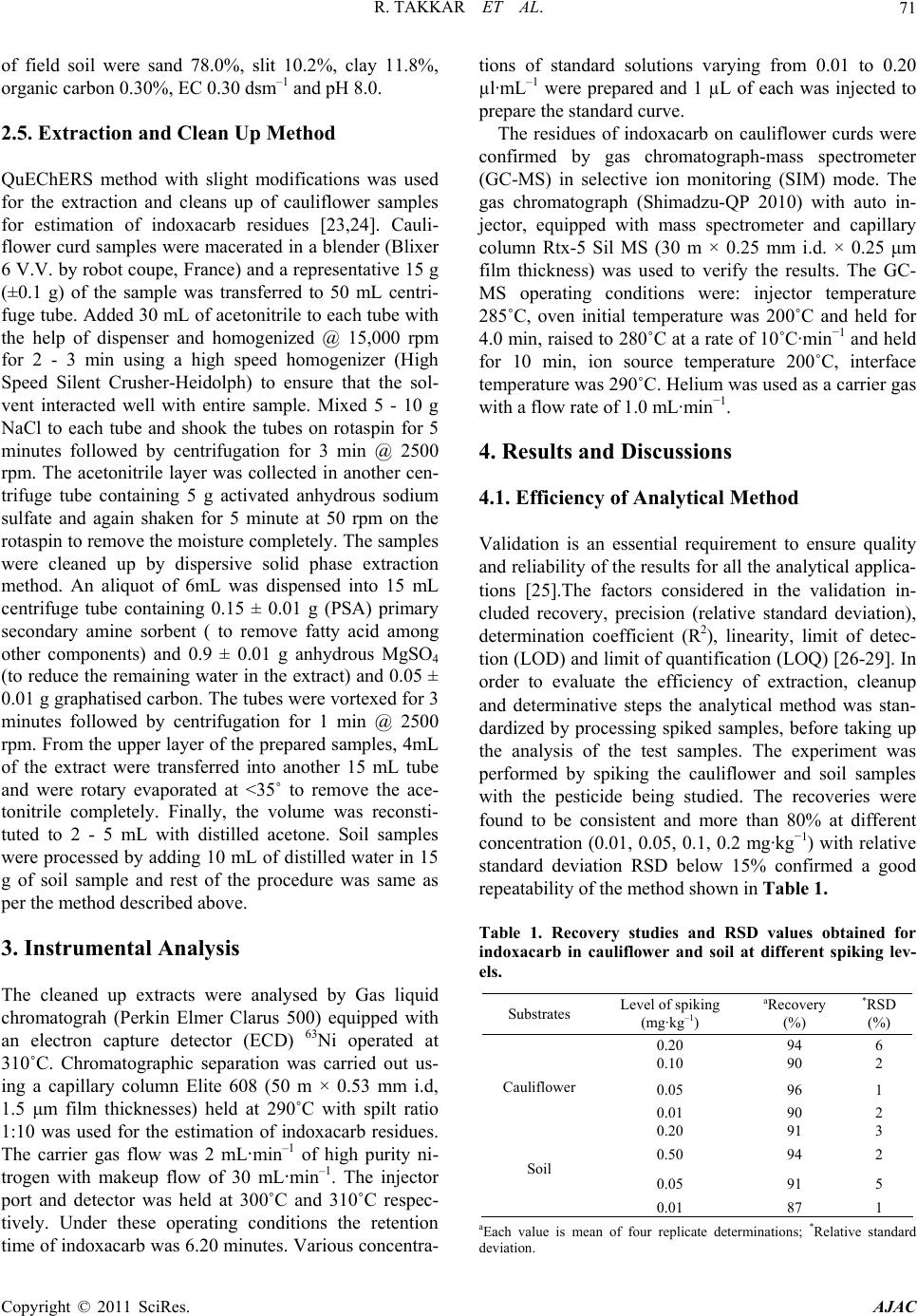 Persistence of Indoxacarb on Cauliflower ( Brassica oleracea var ...