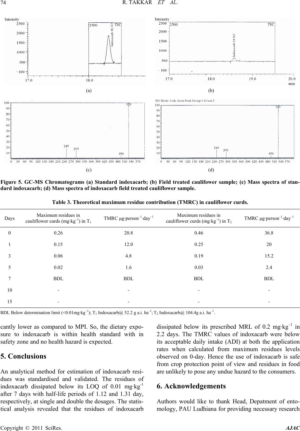 Persistence of Indoxacarb on Cauliflower ( Brassica oleracea var ...
