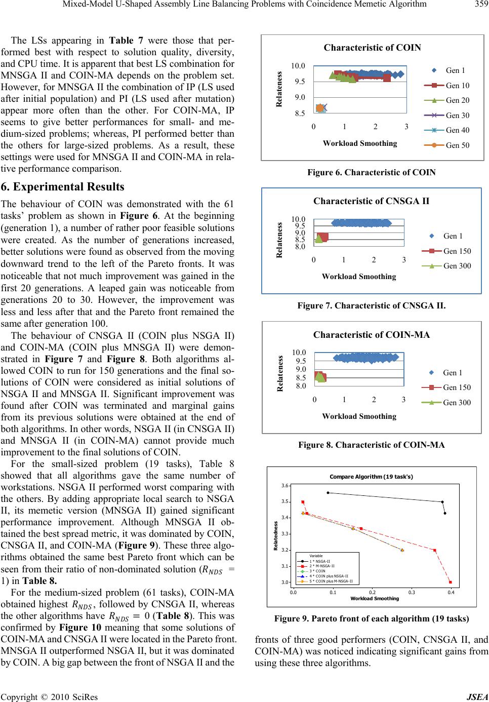 Mixed-Model U-Shaped Assembly Line Balancing Problems with Coincidence ...