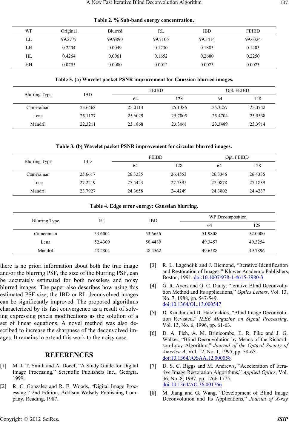 A New Fast Iterative Blind Deconvolution Algorithm