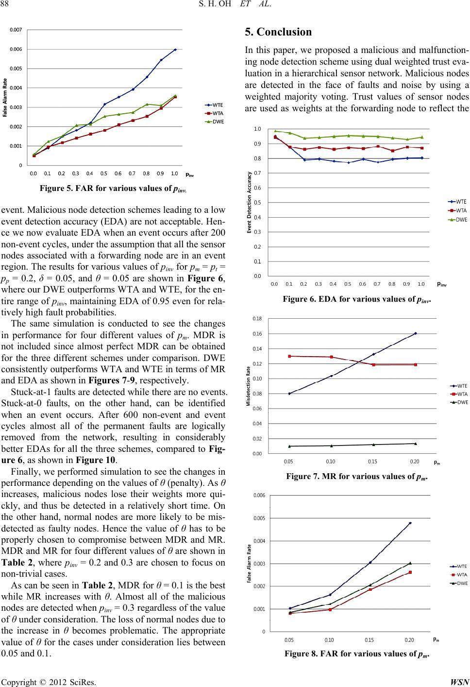 A Malicious and Malfunctioning Node Detection Scheme for Wireless ...