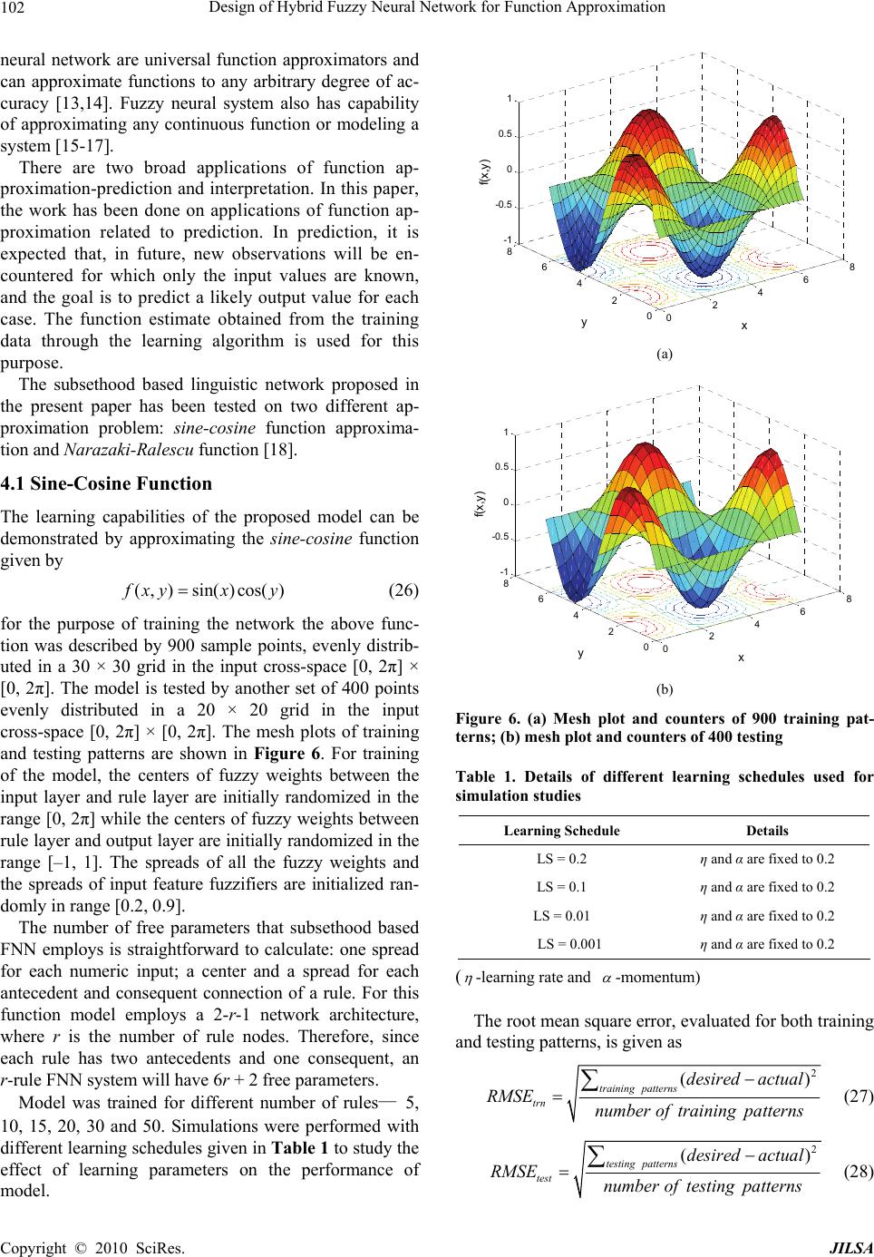 Design of Hybrid Fuzzy Neural Network for Function Approximation
