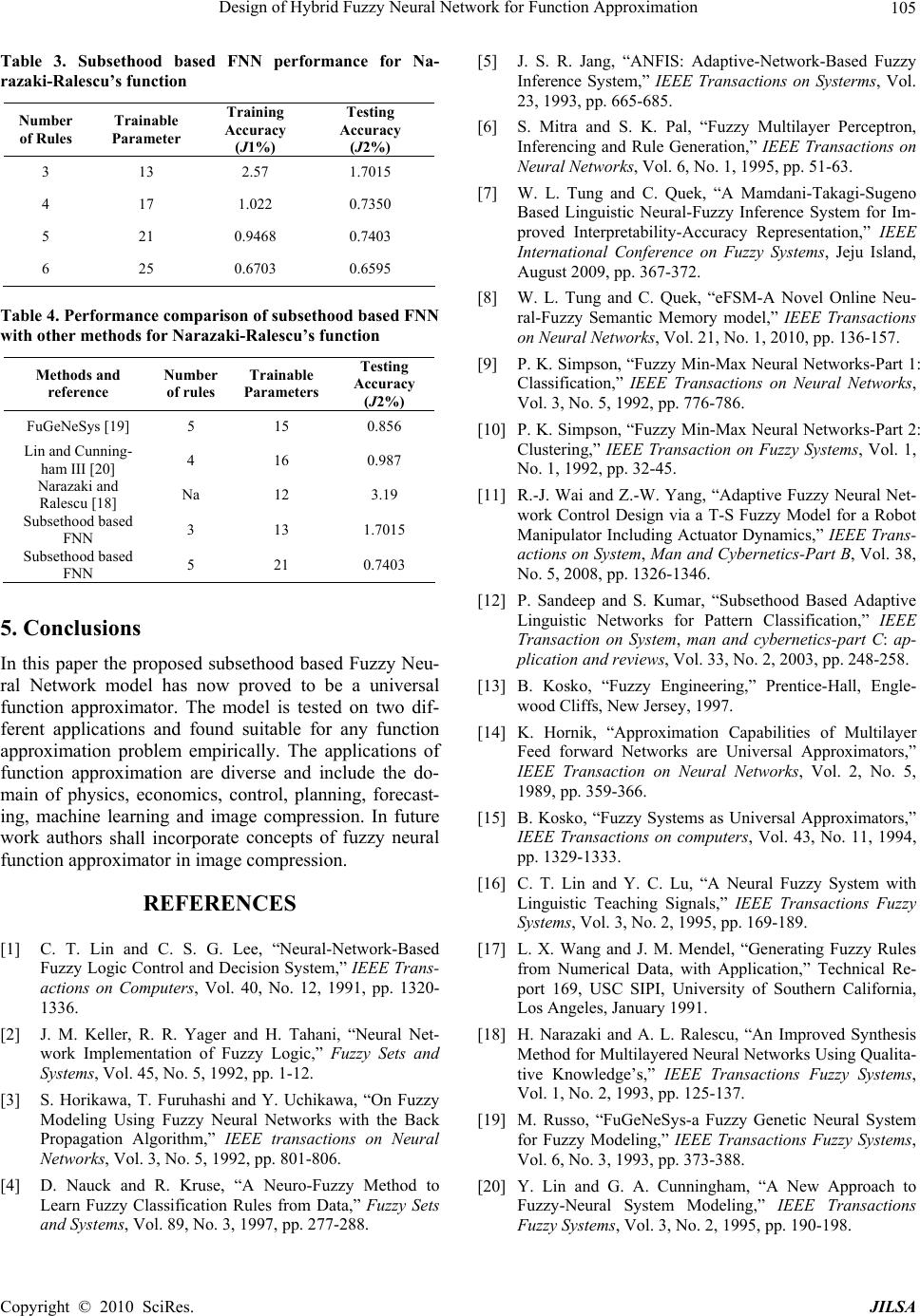 Design of Hybrid Fuzzy Neural Network for Function Approximation