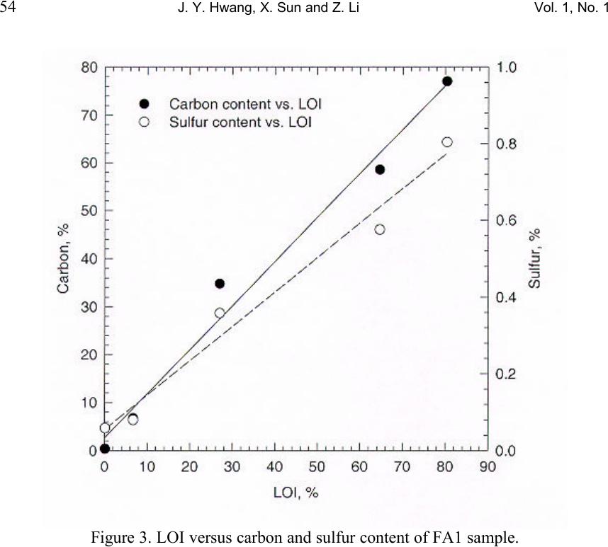 Unburned Carbon from Fly Ash for Mercury Adsorption: I. Separation and ...