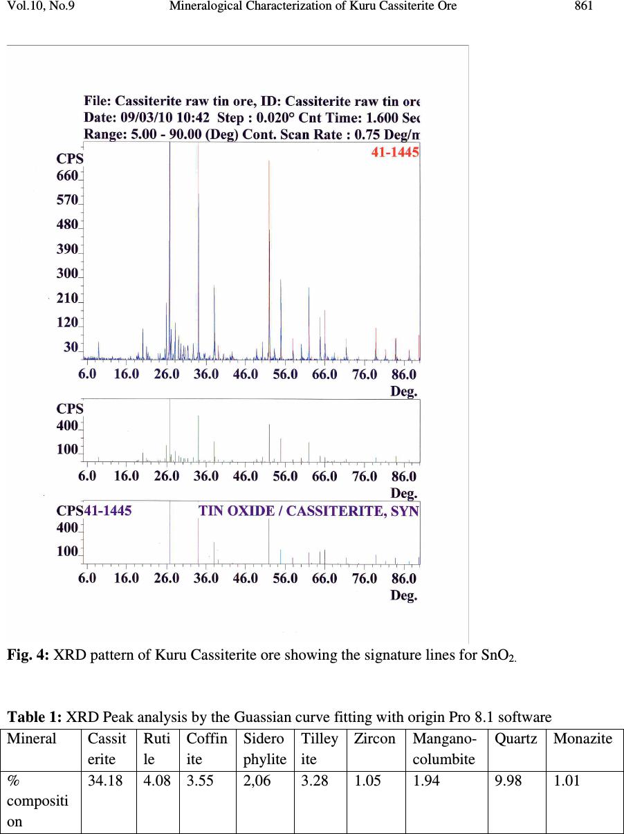 Mineralogical Characterization of Kuru Cassiterite Ore by SEM-EDS,XRD ...