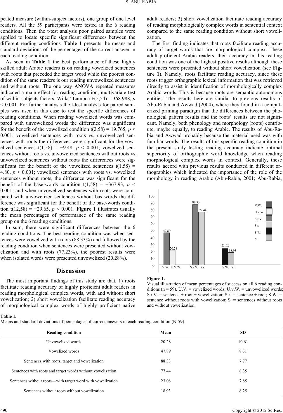 The Role of Morphology and Short Vowelization in Reading Morphological ...