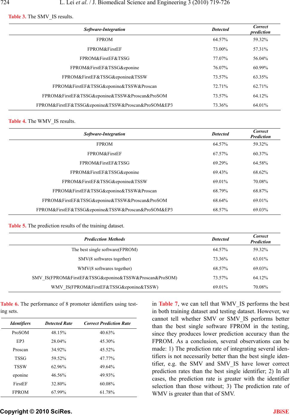 A novel voting system for the identification of eukaryotic genome promoters