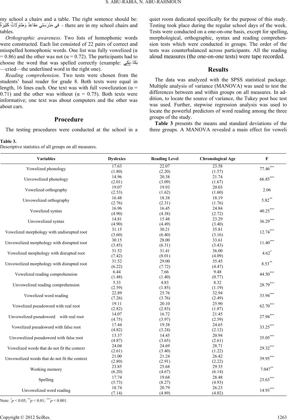 The Role of Phonology and Morphology in the Development of Basic ...
