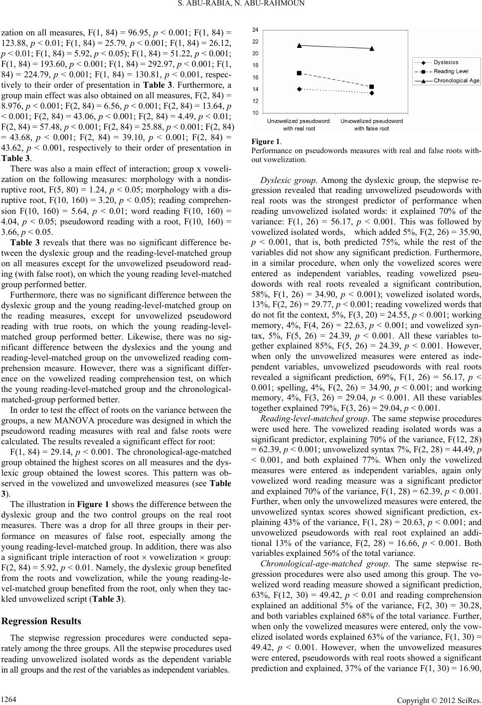 The Role of Phonology and Morphology in the Development of Basic ...