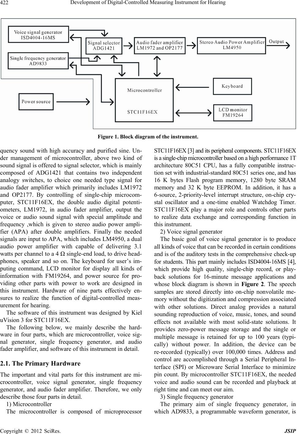 Digital Controlled Instruments Development of Digital-Controlled Measuring Instrument for Hearing