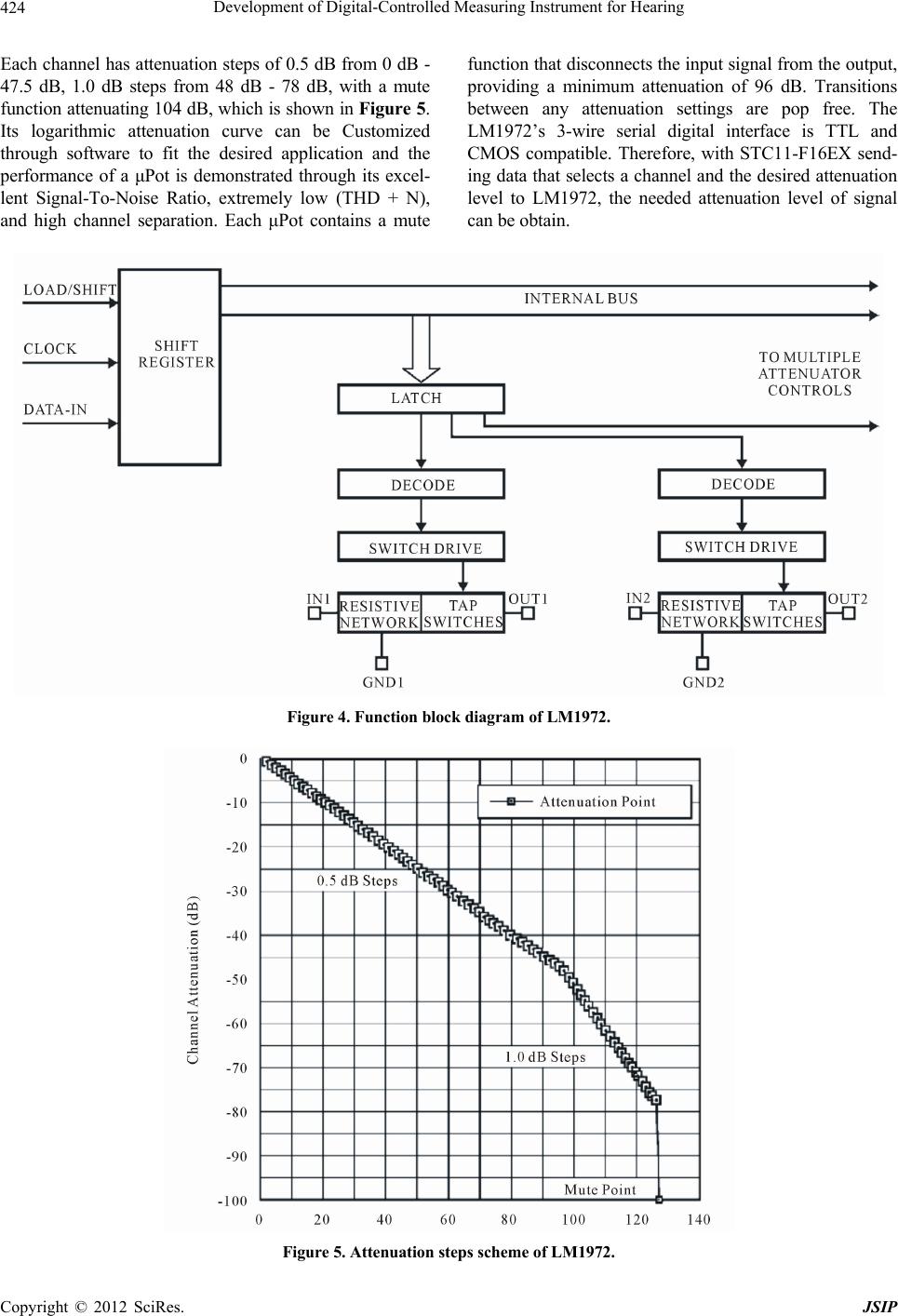 Digital Controlled Instruments Development of Digital-Controlled Measuring Instrument for Hearing