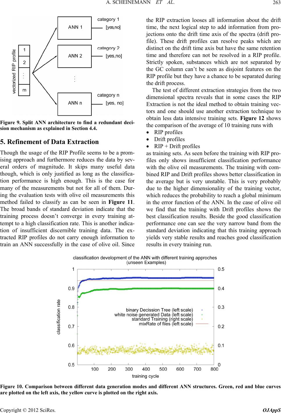 Evaluation Strategies for Coupled GC-IMS Measurement including the ...