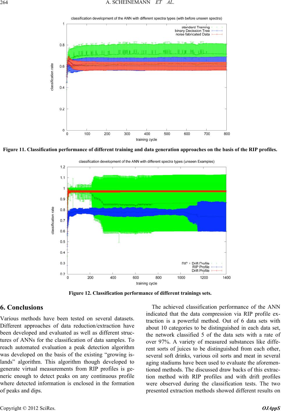 Evaluation Strategies for Coupled GC-IMS Measurement including the ...