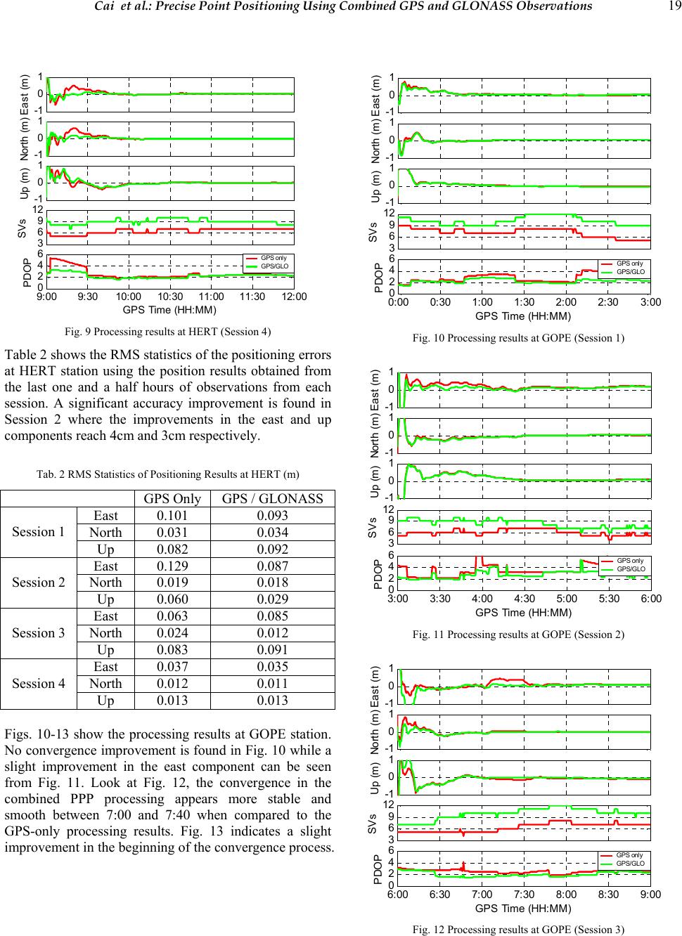 Precise Point Positioning Using Combined GPS and GLONASS Observations