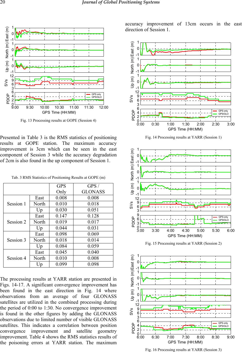 Precise Point Positioning Using Combined GPS and GLONASS Observations