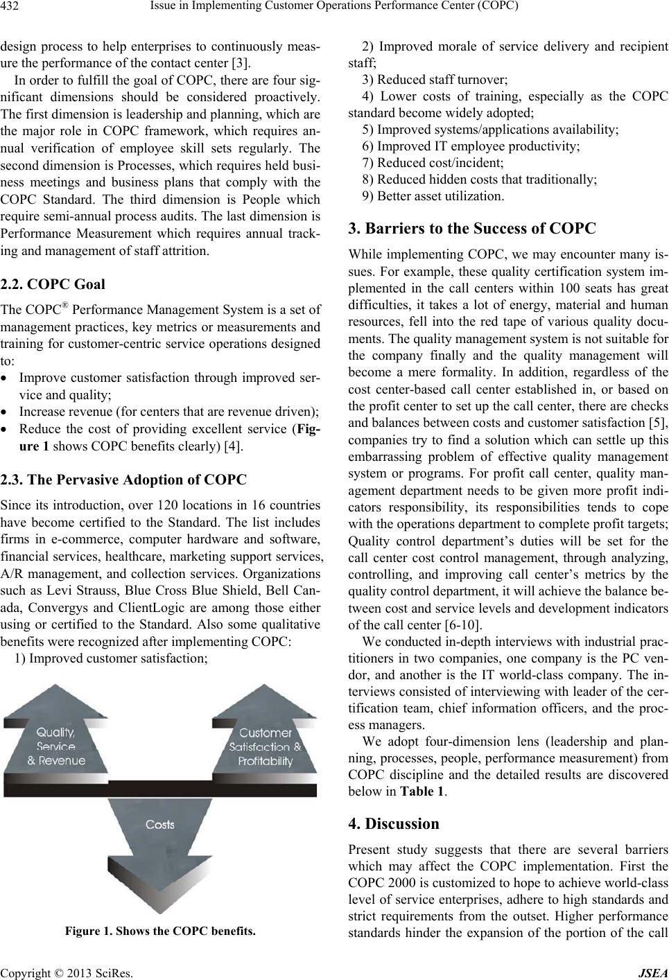 Issue in Implementing Customer Operations Performance Center (COPC)