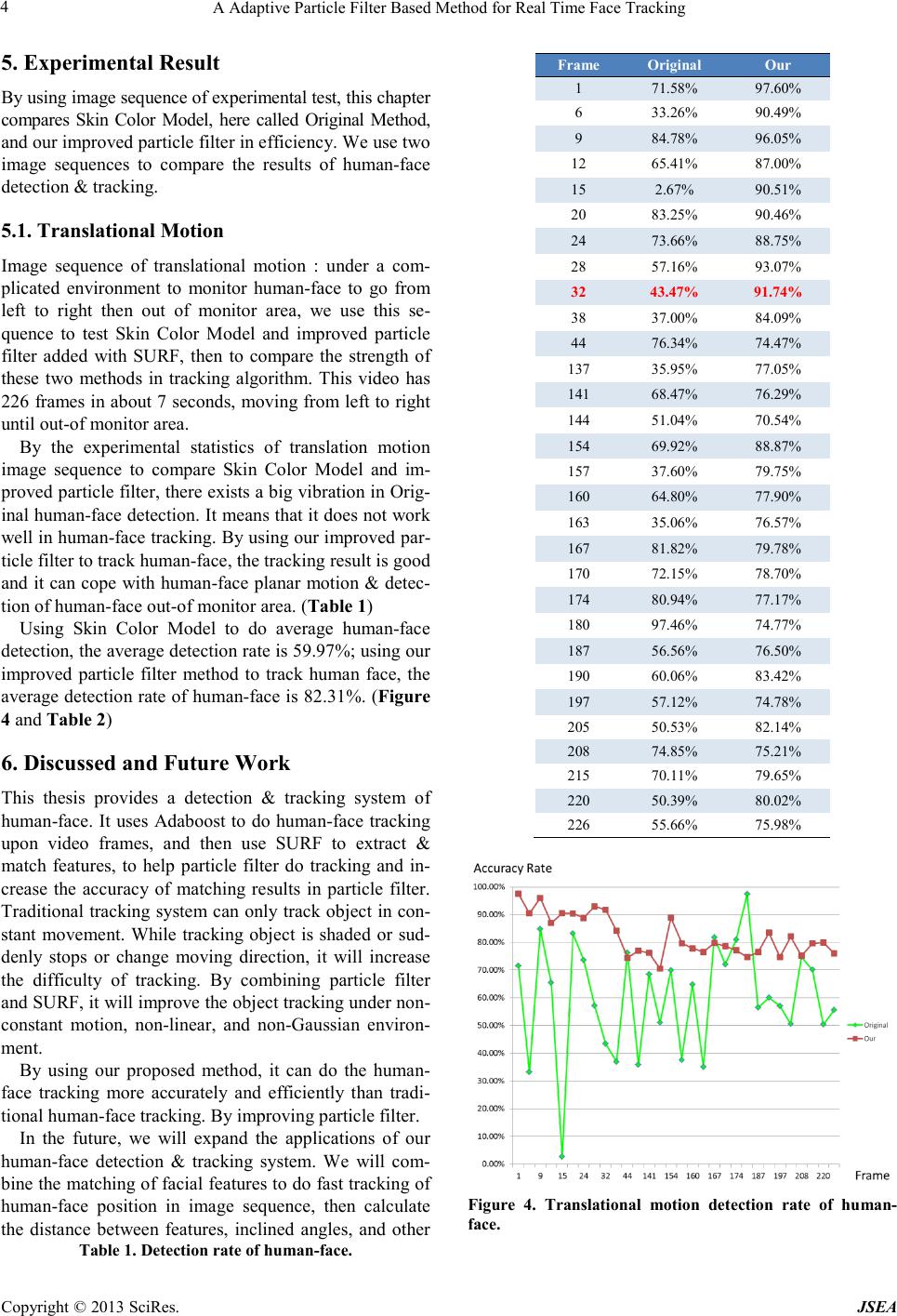 An Adaptive Particle Filter Based Method for Real Time Face Tracking