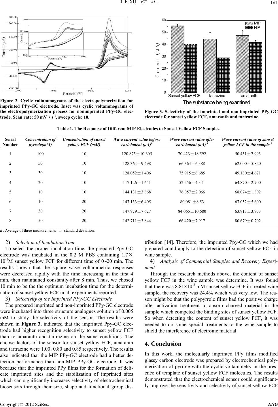 An Amperometric Sensor for Sunset Yellow FCF Detection Based on ...