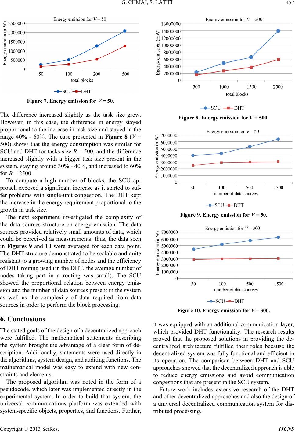 Decentralization of a Multi Data Source Distributed Processing System ...