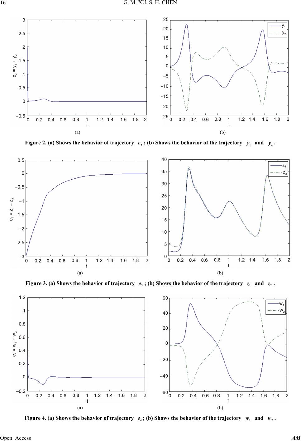 Hybrid Synchronization of a Chen Hyper-Chaotic System with Two Simple ...