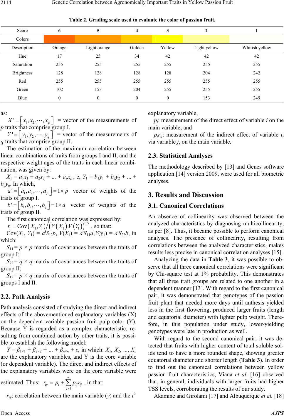 Genetic Correlation between Agronomically Important Traits in Yellow ...