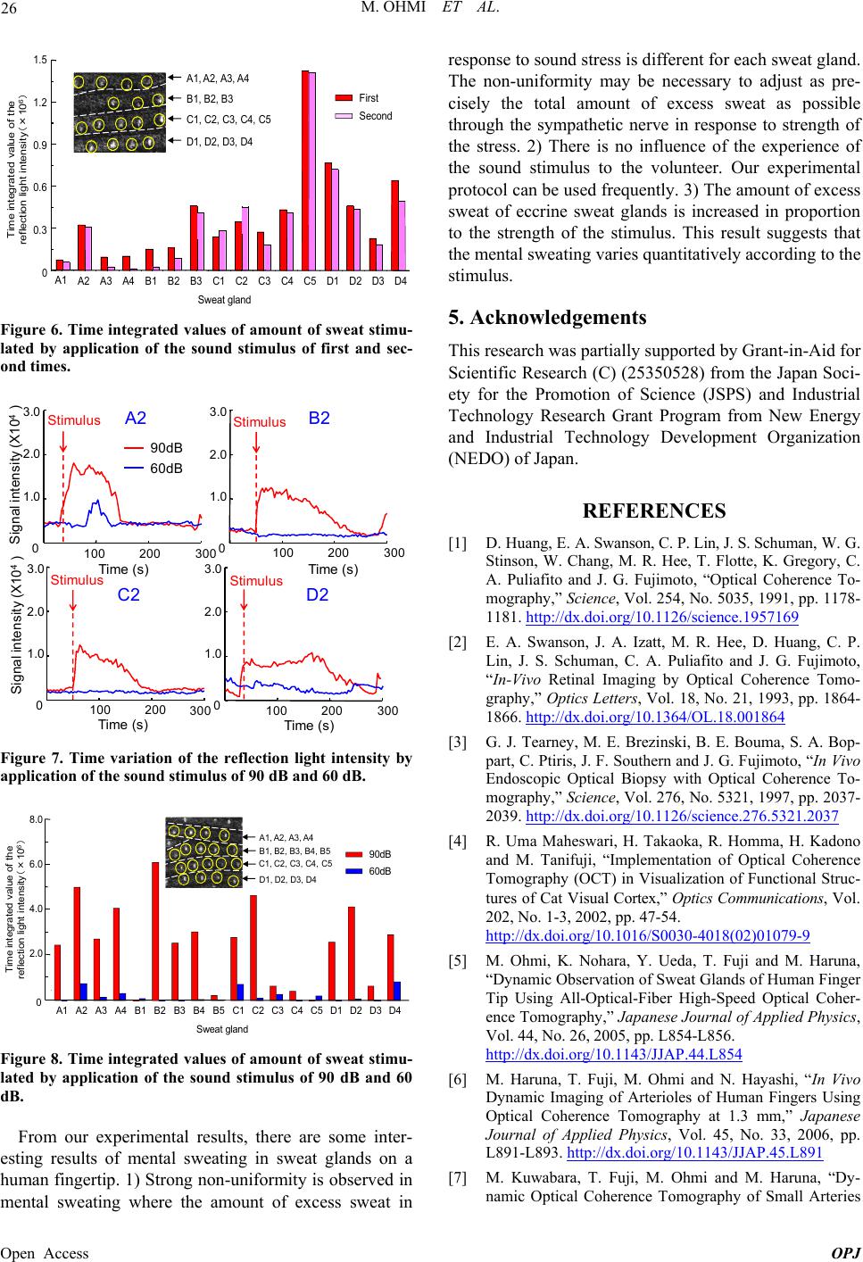 Dynamic Sweating Dynamic Analysis of Mental Sweating by the Time-Sequential Piled-Up En ...