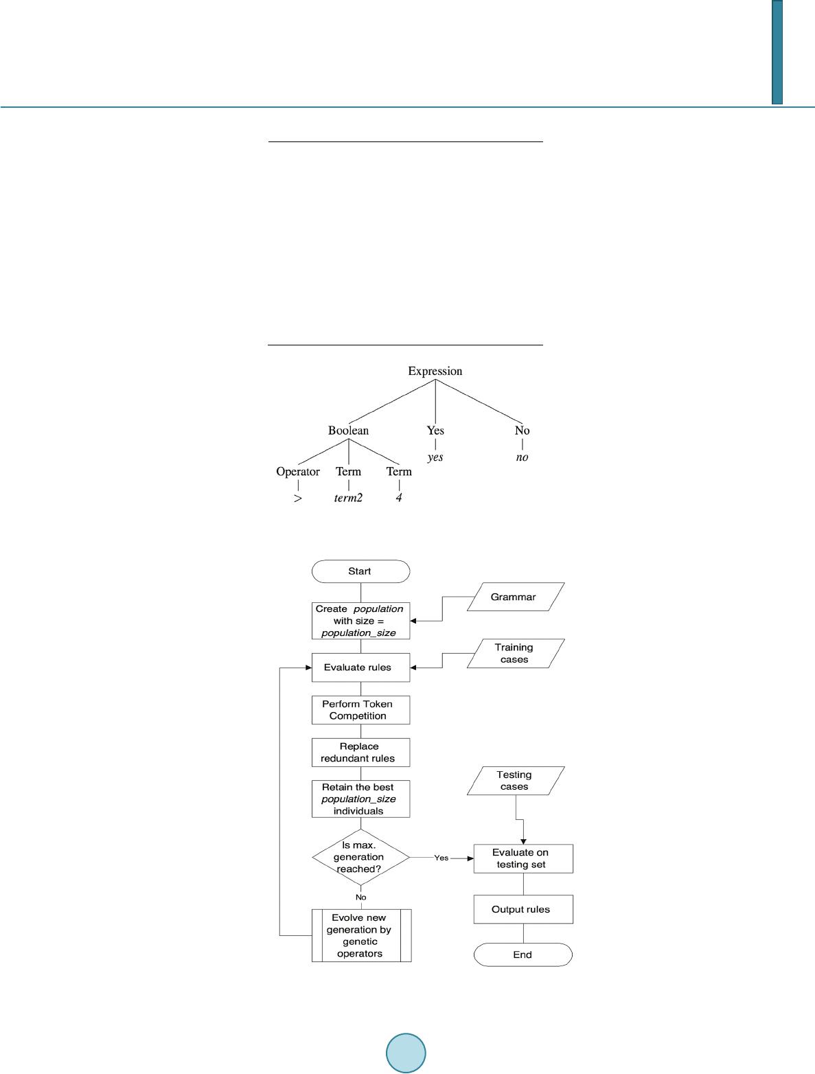 Knowledge Discovering in Corporate Securities Fraud by Using Grammar ...