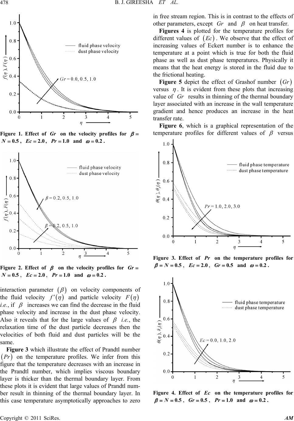 Boundary Layer Flow and Heat Transfer of a Dusty Fluid over a ...