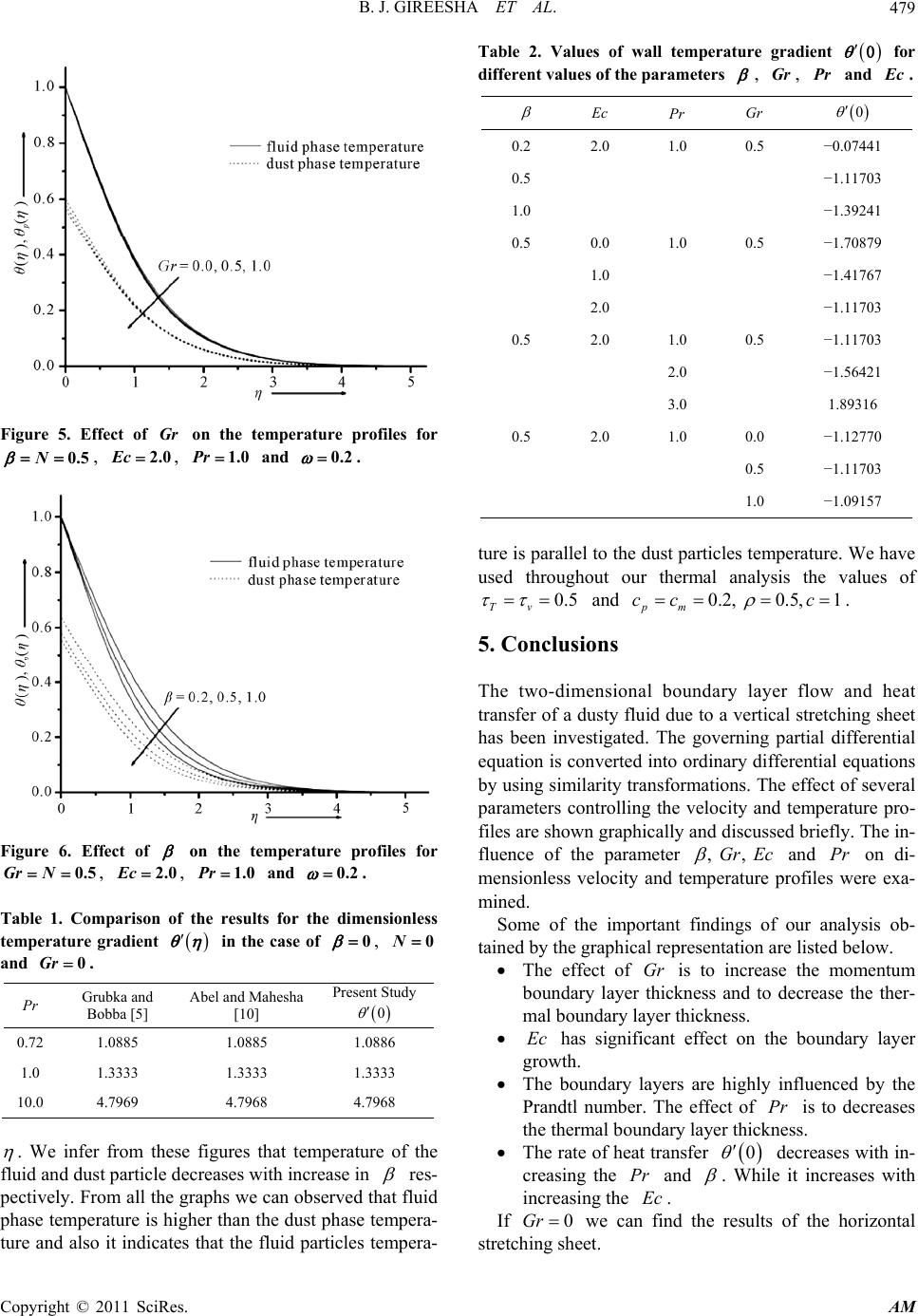 Boundary Layer Flow and Heat Transfer of a Dusty Fluid over a ...