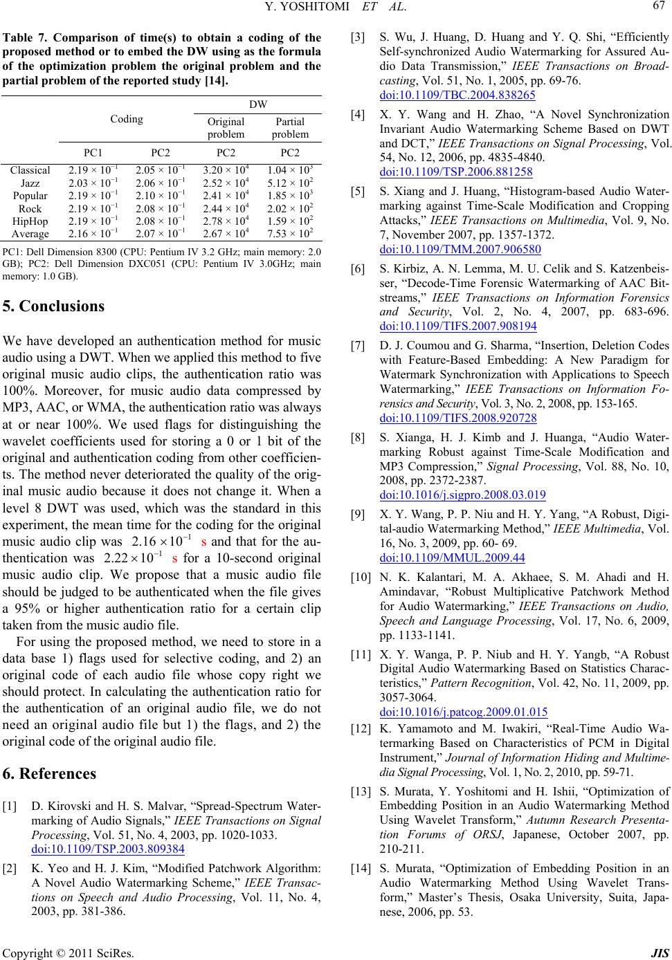 An Authentication Method for Digital Audio Using a Discrete Wavelet ...