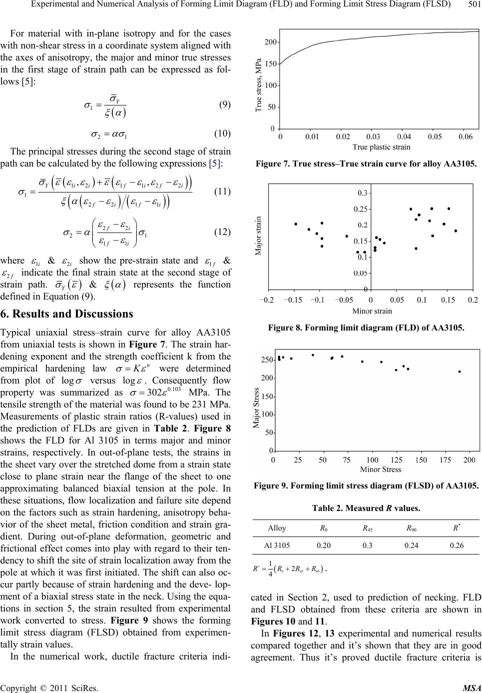 Experimental and Numerical Analysis of Forming Limit Diagram (FLD) and ...