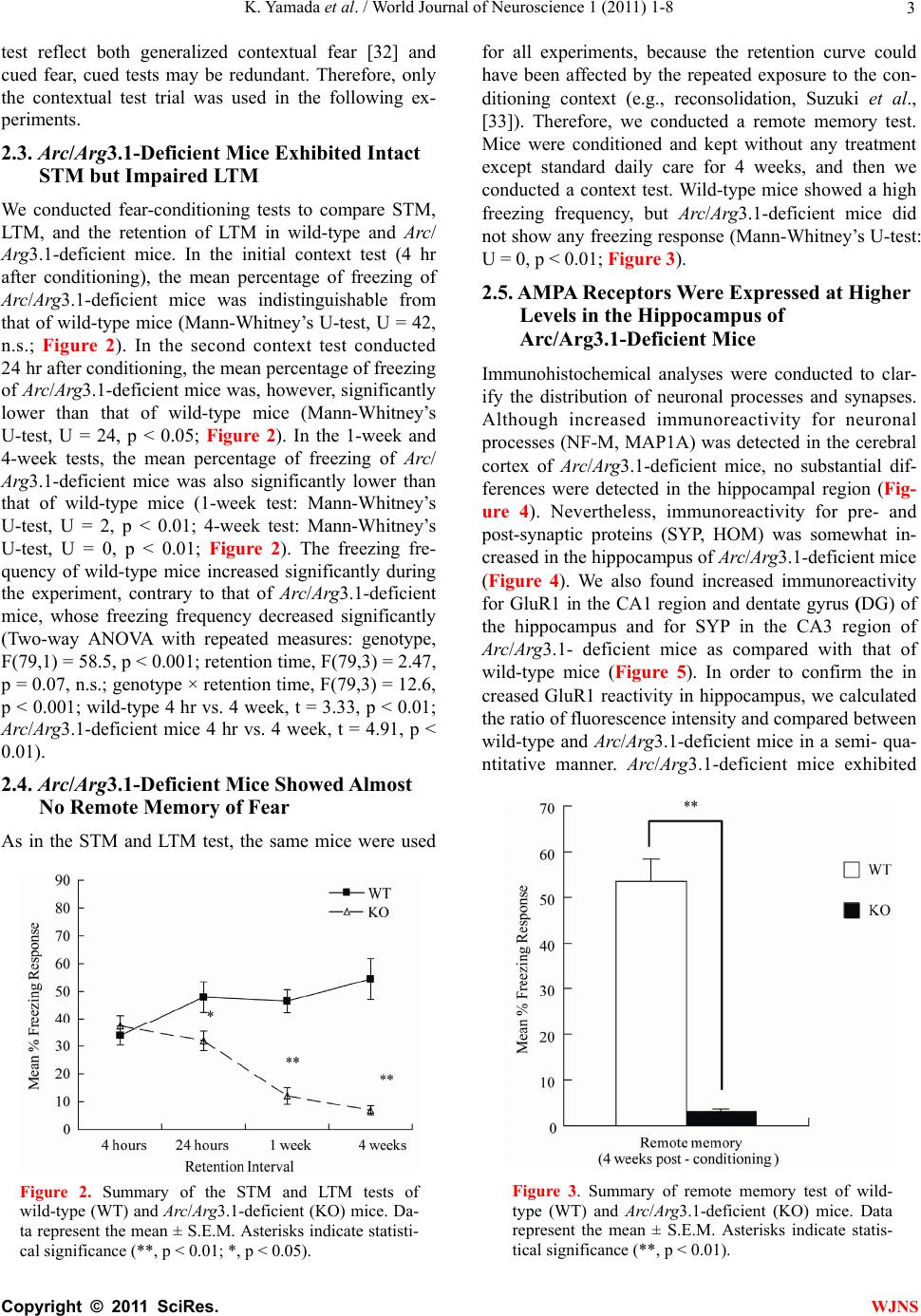Analyses of fear memory in Arc/Arg3.1-deficient mice: intact short-term ...