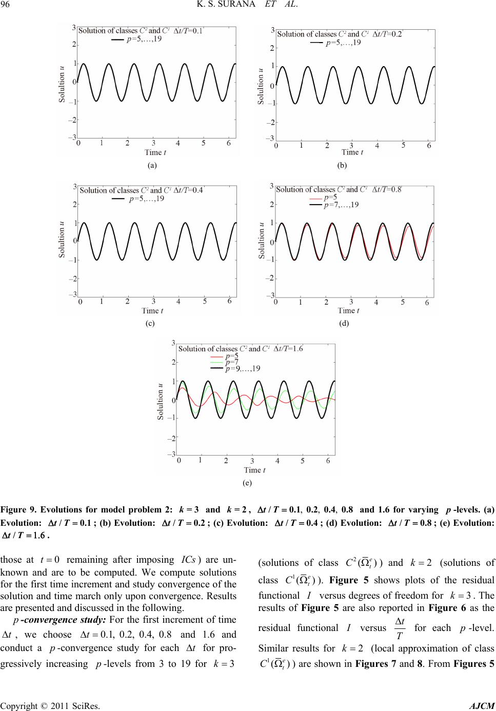 5631in Methods of Approximation in hpk Framework for ODEs in Time Resulting ...