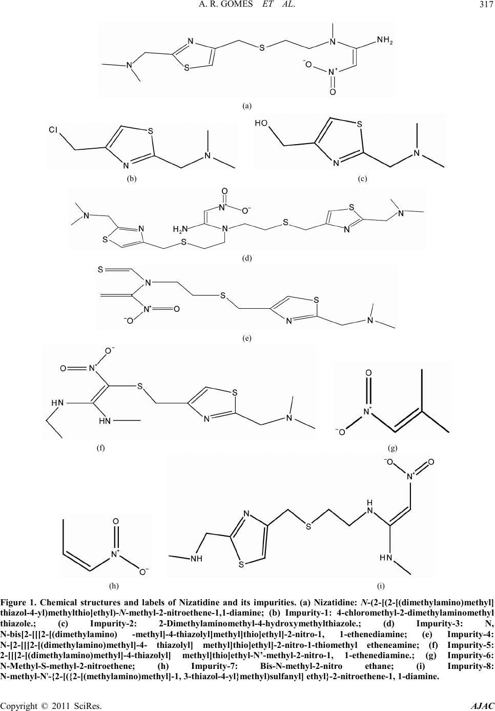 Rapid Validated Stability Indicating Method for Nizatidine and Its ...