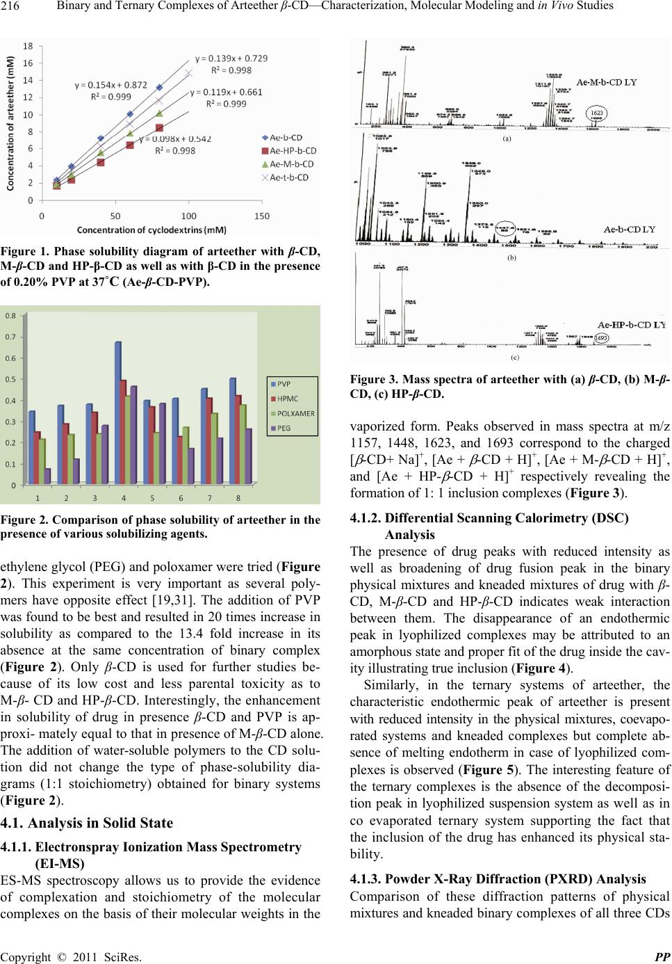 Binary and Ternary Complexes of Arteether β-CD - Characterization ...