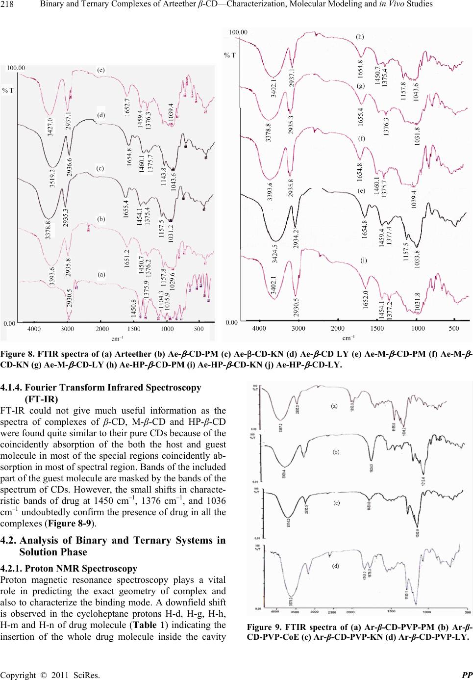 Binary and Ternary Complexes of Arteether β-CD - Characterization ...