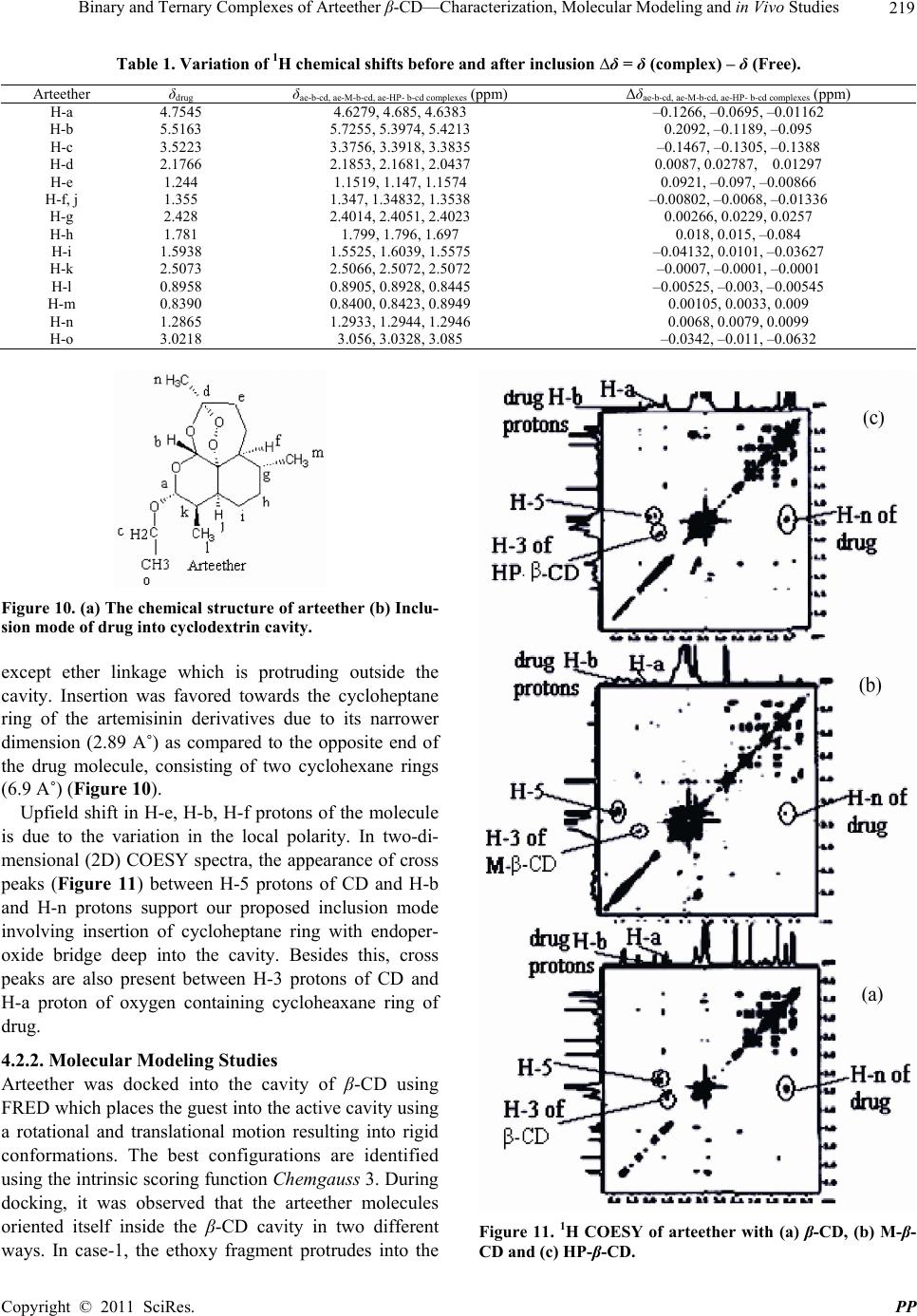 Binary and Ternary Complexes of Arteether β-CD - Characterization ...