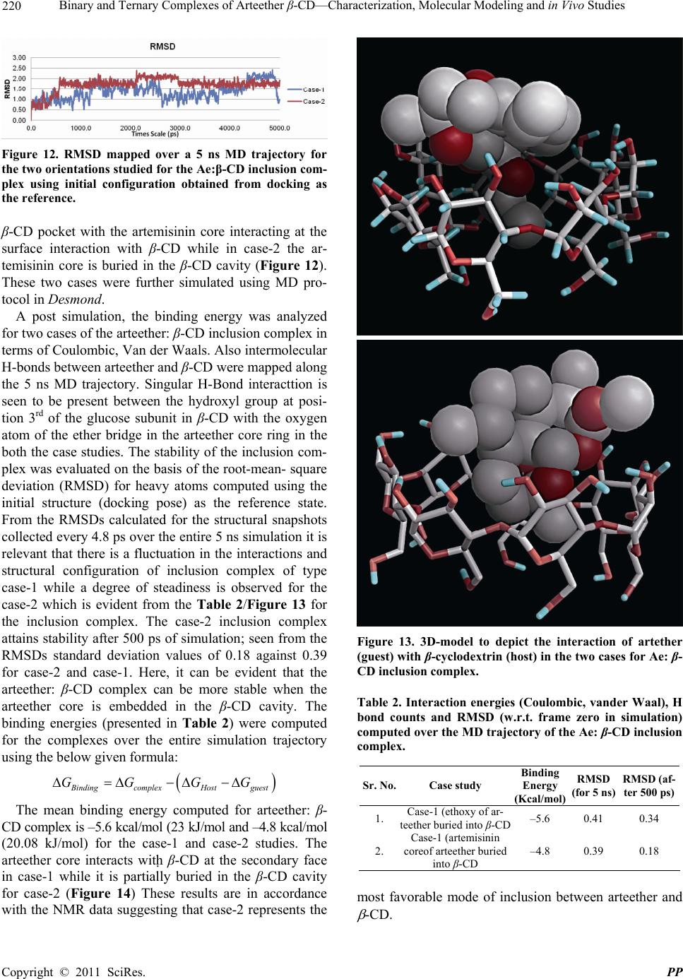 Binary and Ternary Complexes of Arteether β-CD - Characterization ...