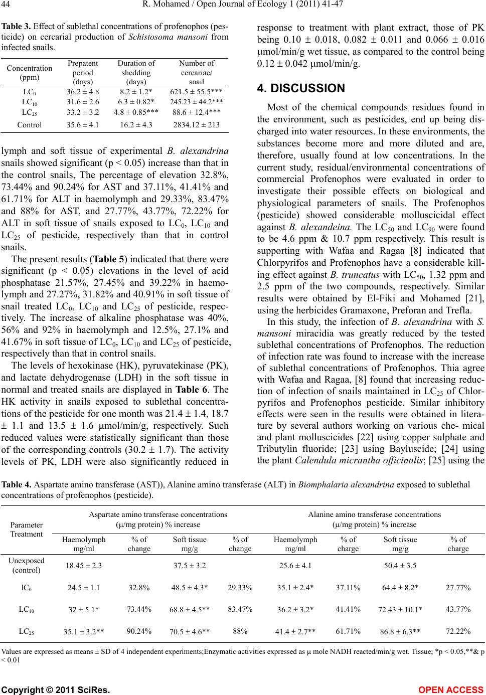 Impact profenophos (pesticide) on infectivity of Biomphalaria ...