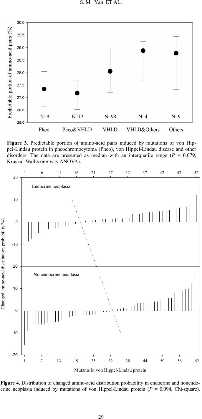 Descriptively probabilistic relationship between mutated primary ...
